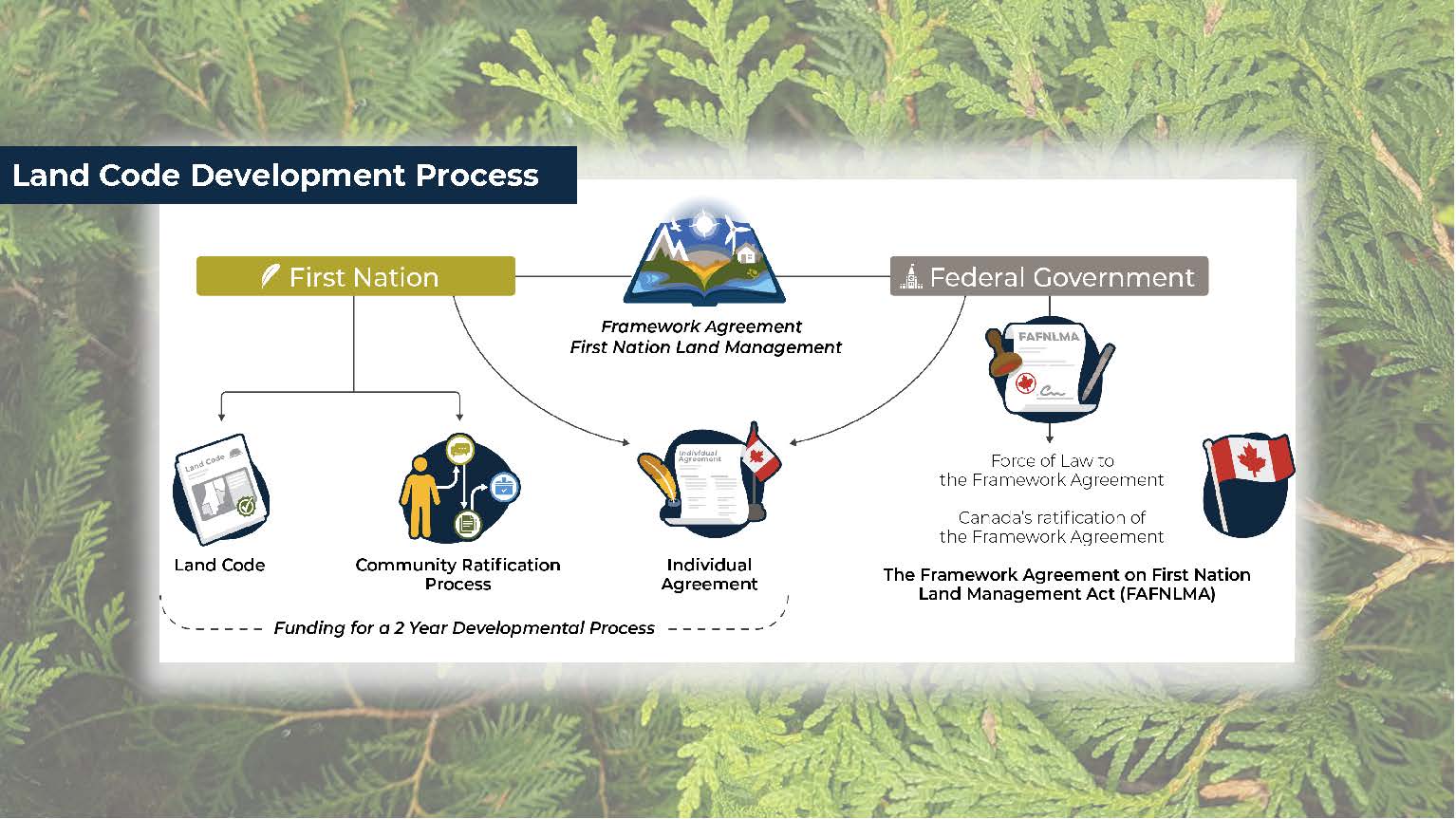 LC Development Update Slides Page 1