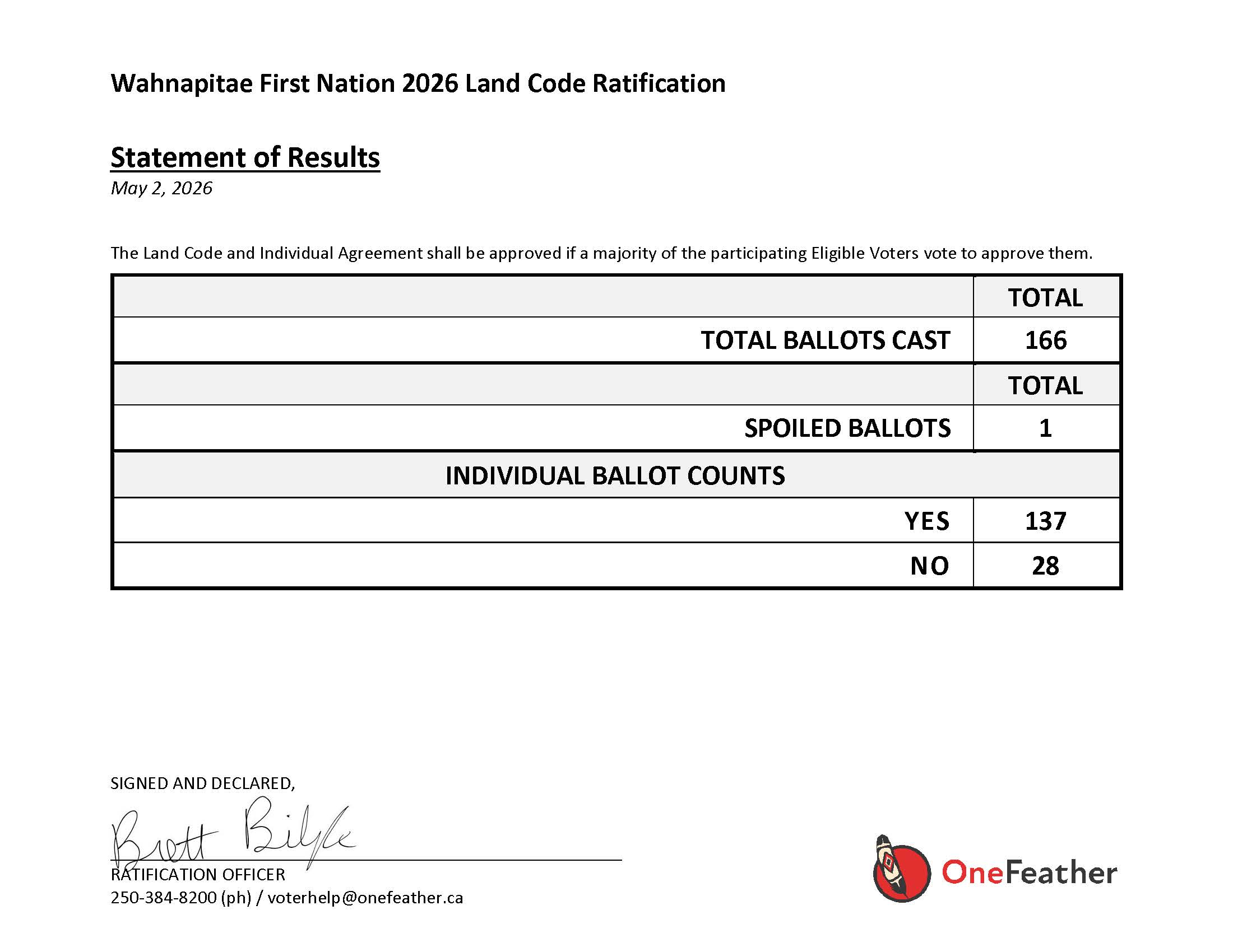 Wahnapitae 26 Statement of Results LC